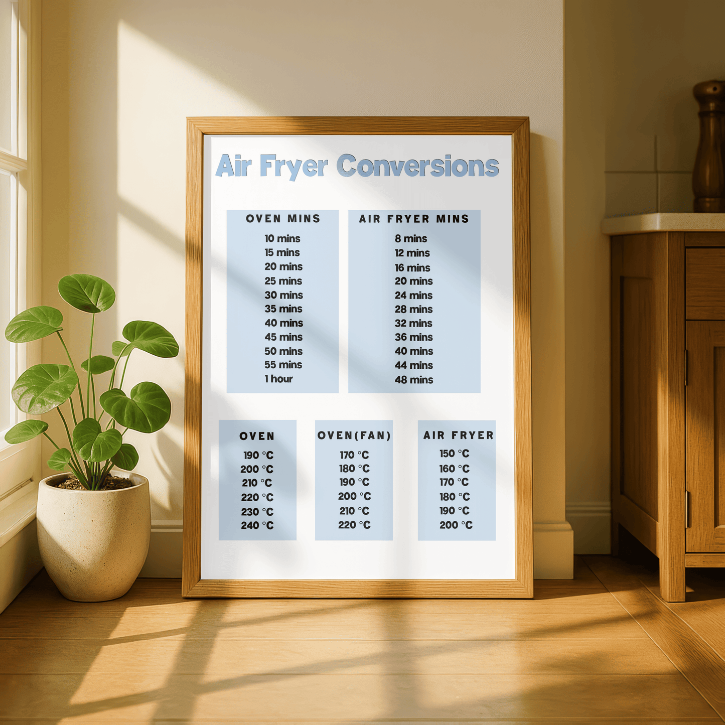 Air Fryer Conversion Kitchen Print